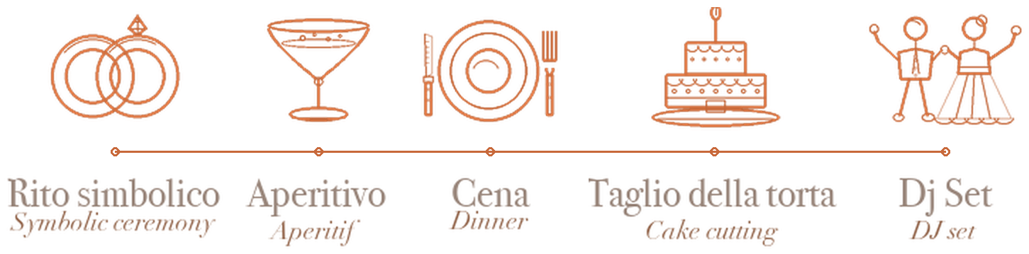 Rito simbolico · Aperitivo · Cena · Taglio della torta · Dj Set